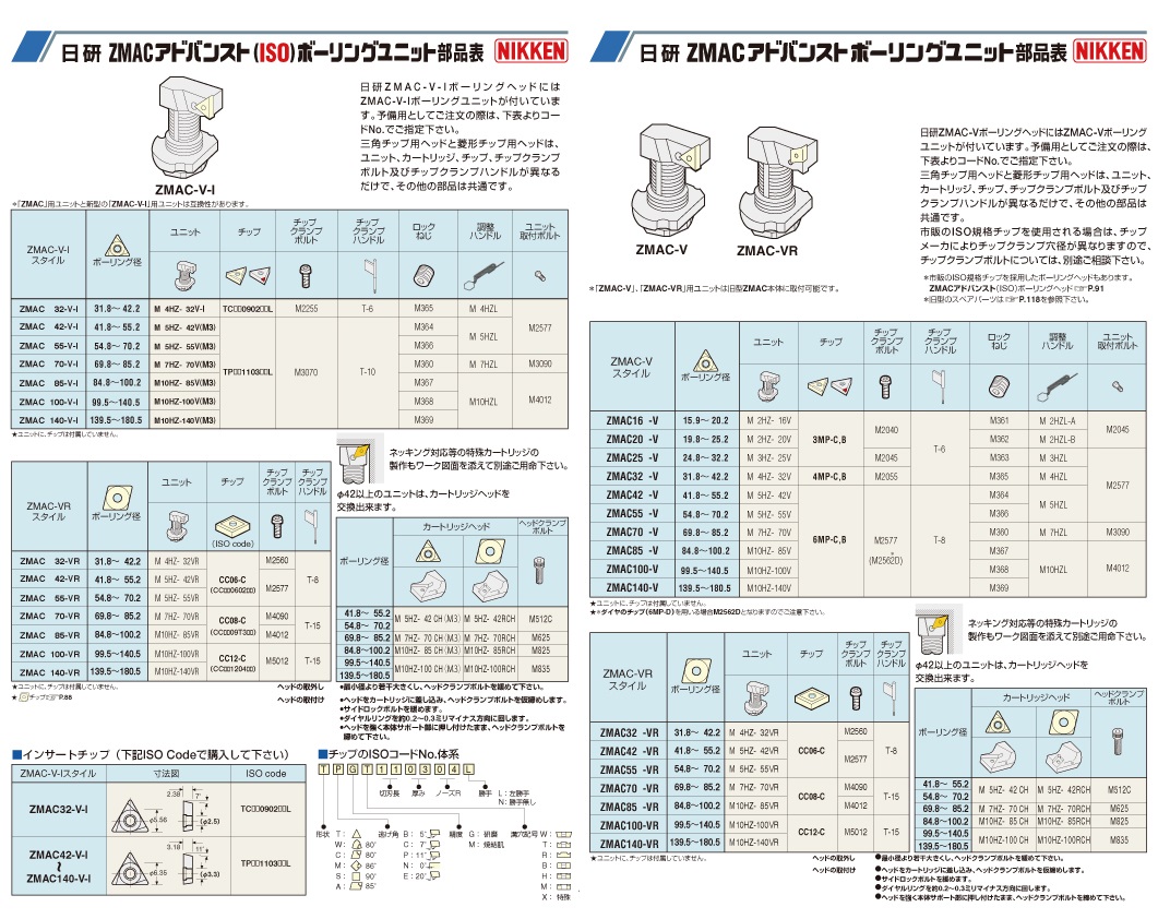 よいしな / ZMACﾎﾞｰﾘﾝｸﾞﾕﾆｯﾄ ㈱日研工作所 ﾆｯｹﾝｺｳｻｸｼｮ